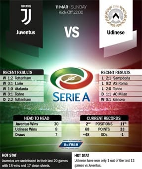 Juventus vs Udinese 11/03/18
