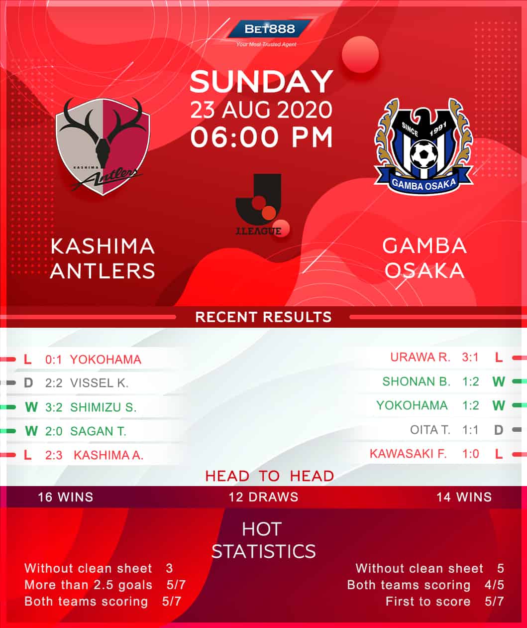 Kashima Antlers vs Gamba Osaka 23/08/20