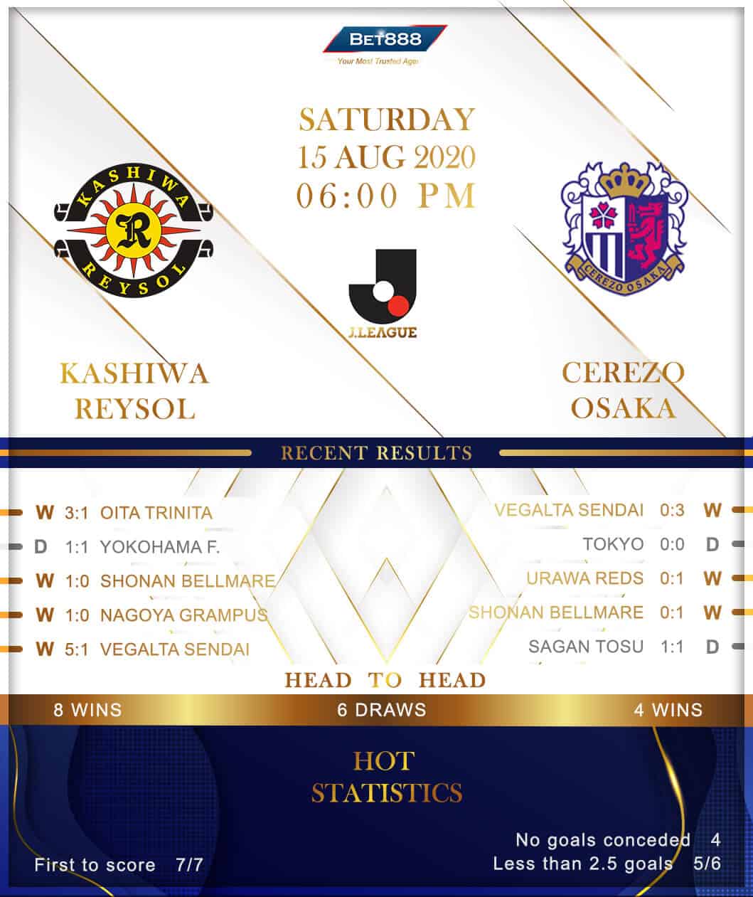 Kashiwa Reysol vs Cerezo Osaka 15/08/20