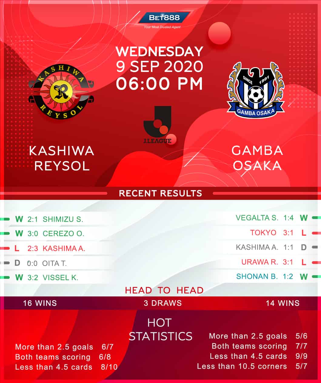 Kashiwa Reysol vs Gamba Osaka 09/09/20