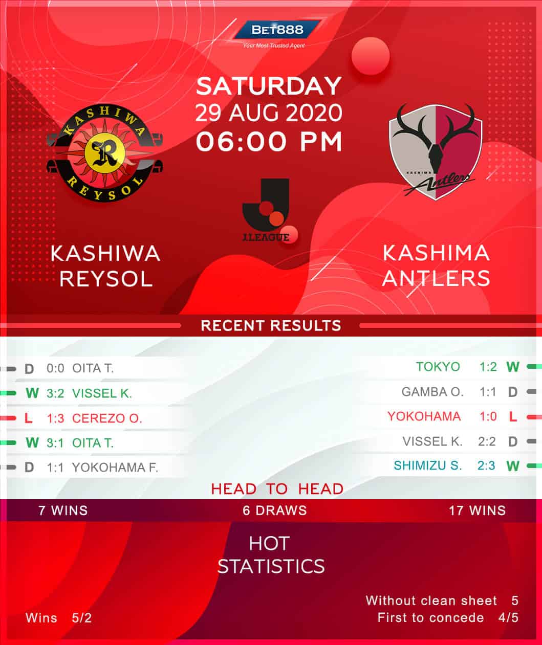 Kashiwa Reysol vs Kashima Antlers 29/08/20