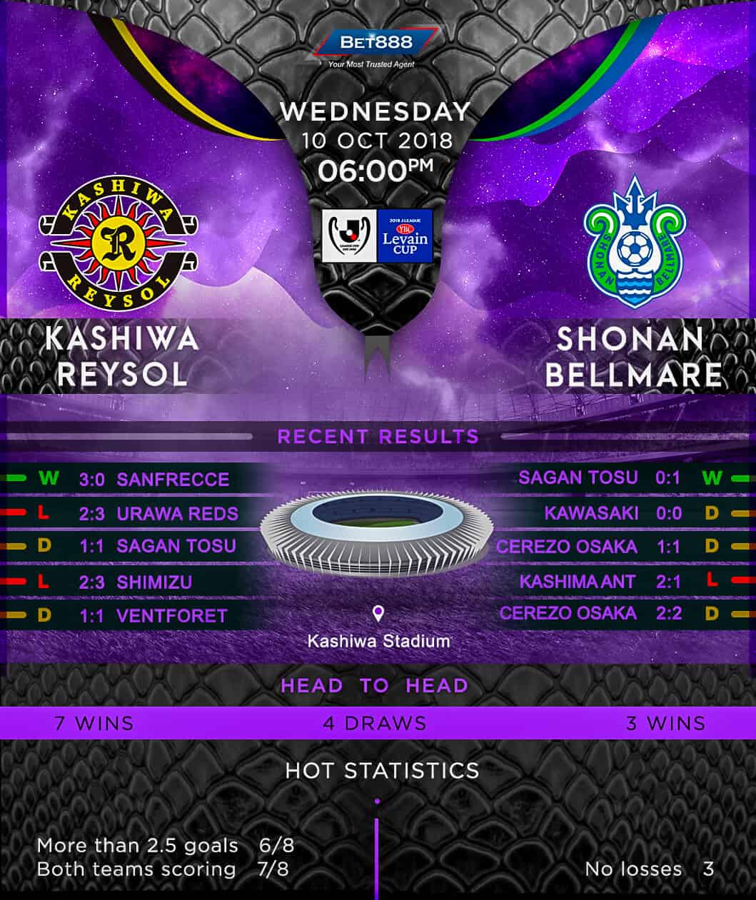 Kashiwa Reysol vs Shonan Bellmare 10/10/18