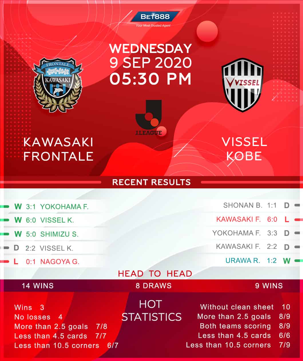 Kawasaki Frontale vs Vissel Kobe 09/09/20