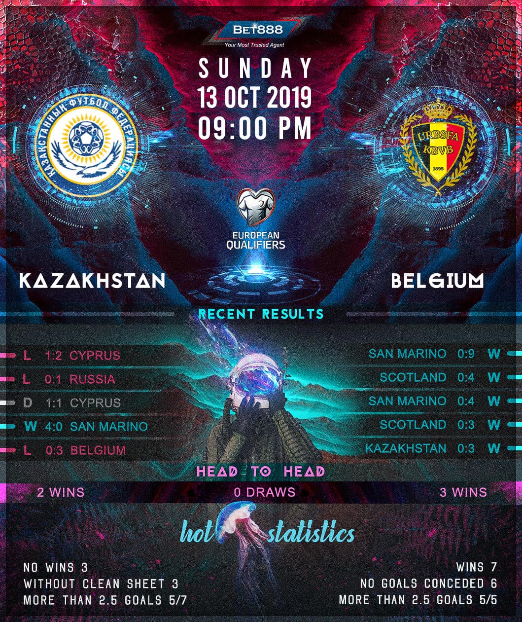 Kazakhstan vs Belgium﻿ 13/10/19