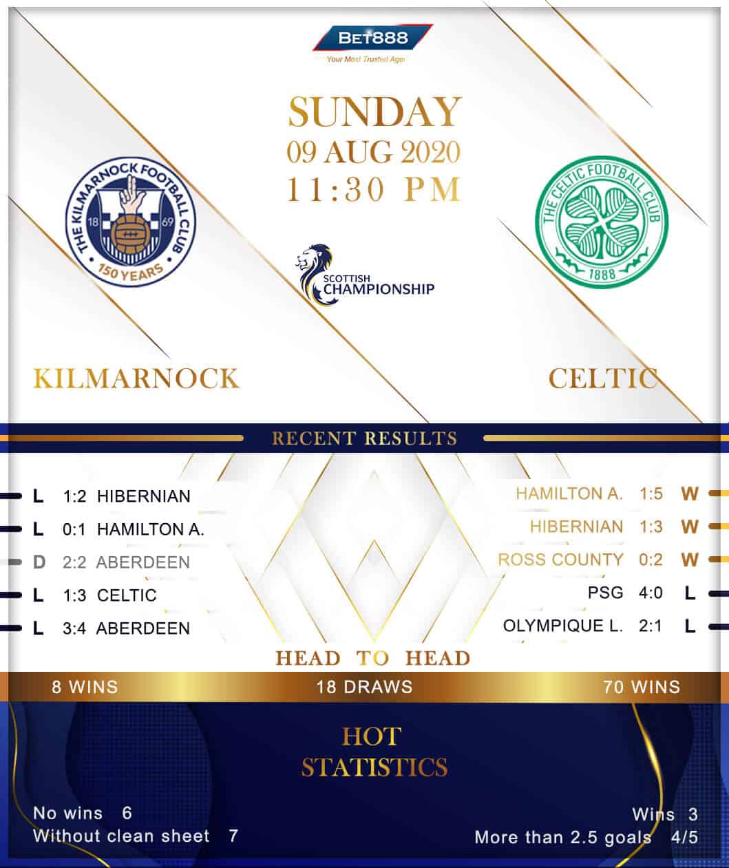Kilmarnock vs  Celtic 09/08/20