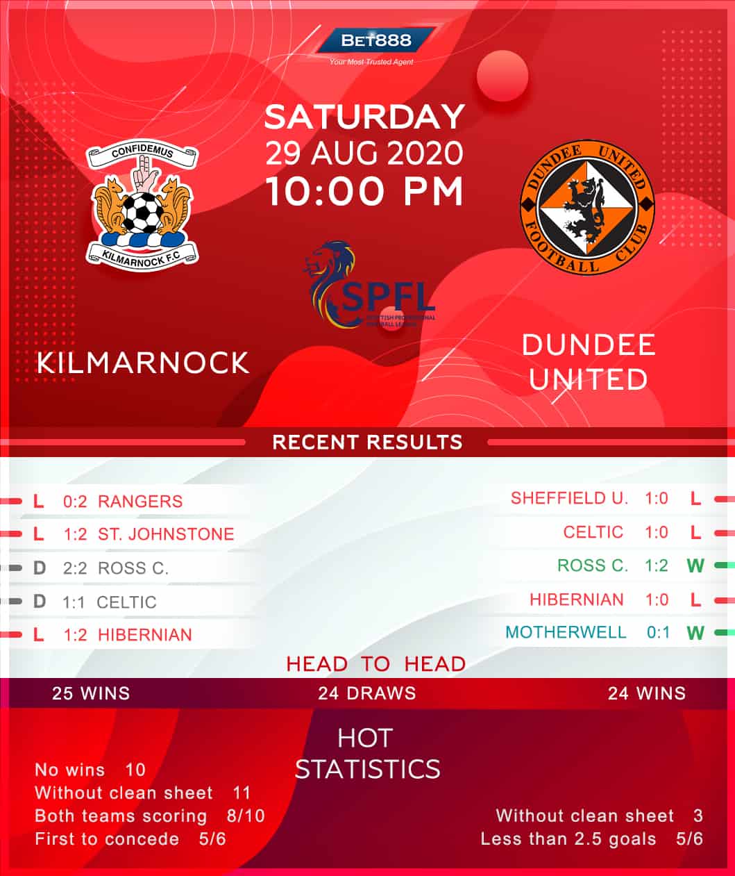 Kilmarnock vs Dundee United 29/08/20