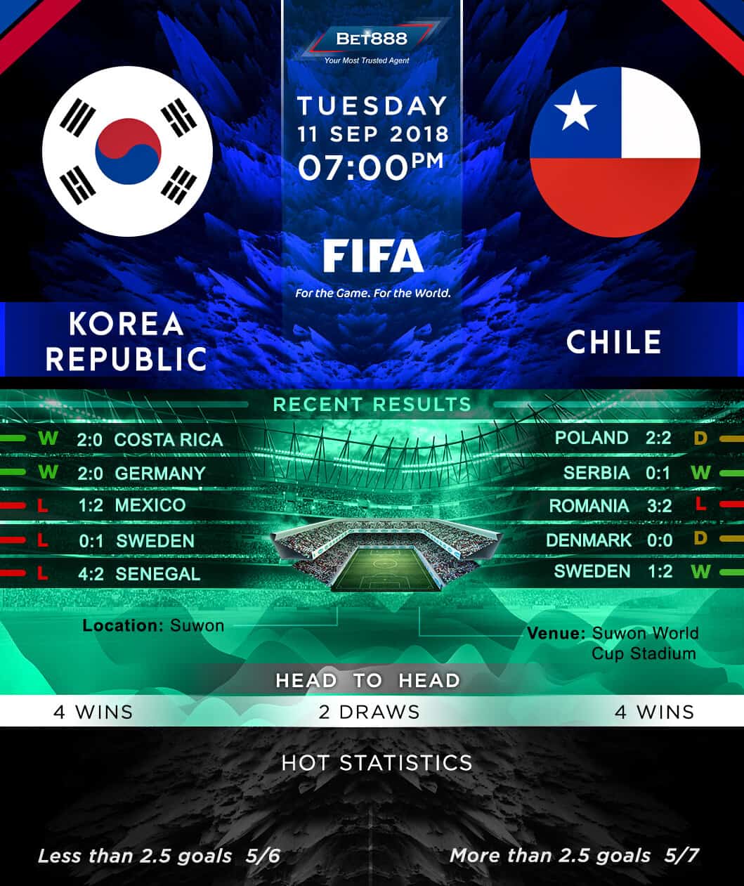 South Korea vs Chile 11/09/18