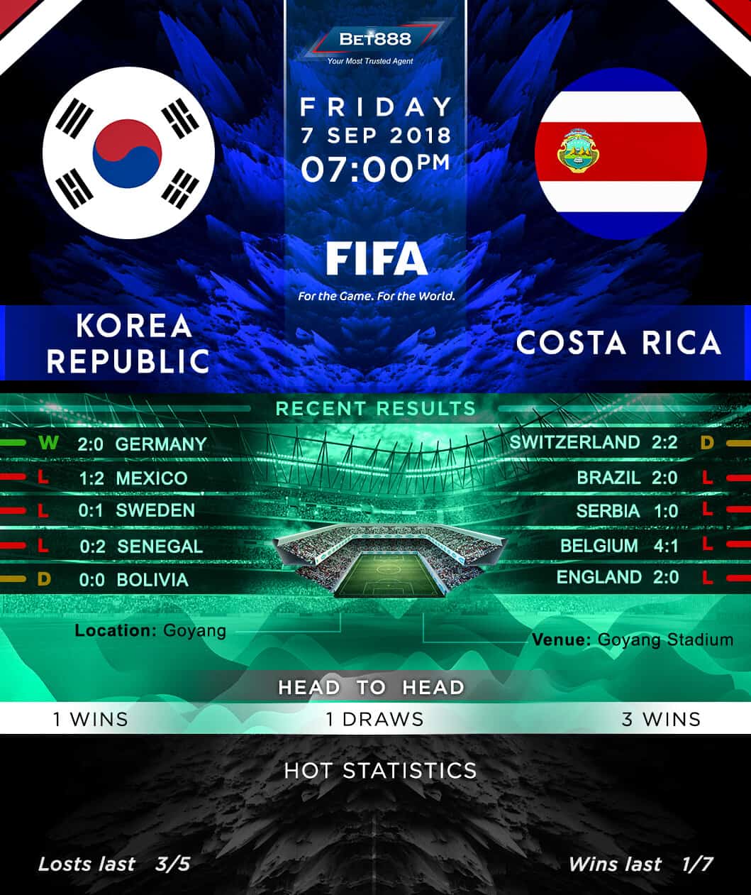 South Korea vs Costa Rica 07/09/18