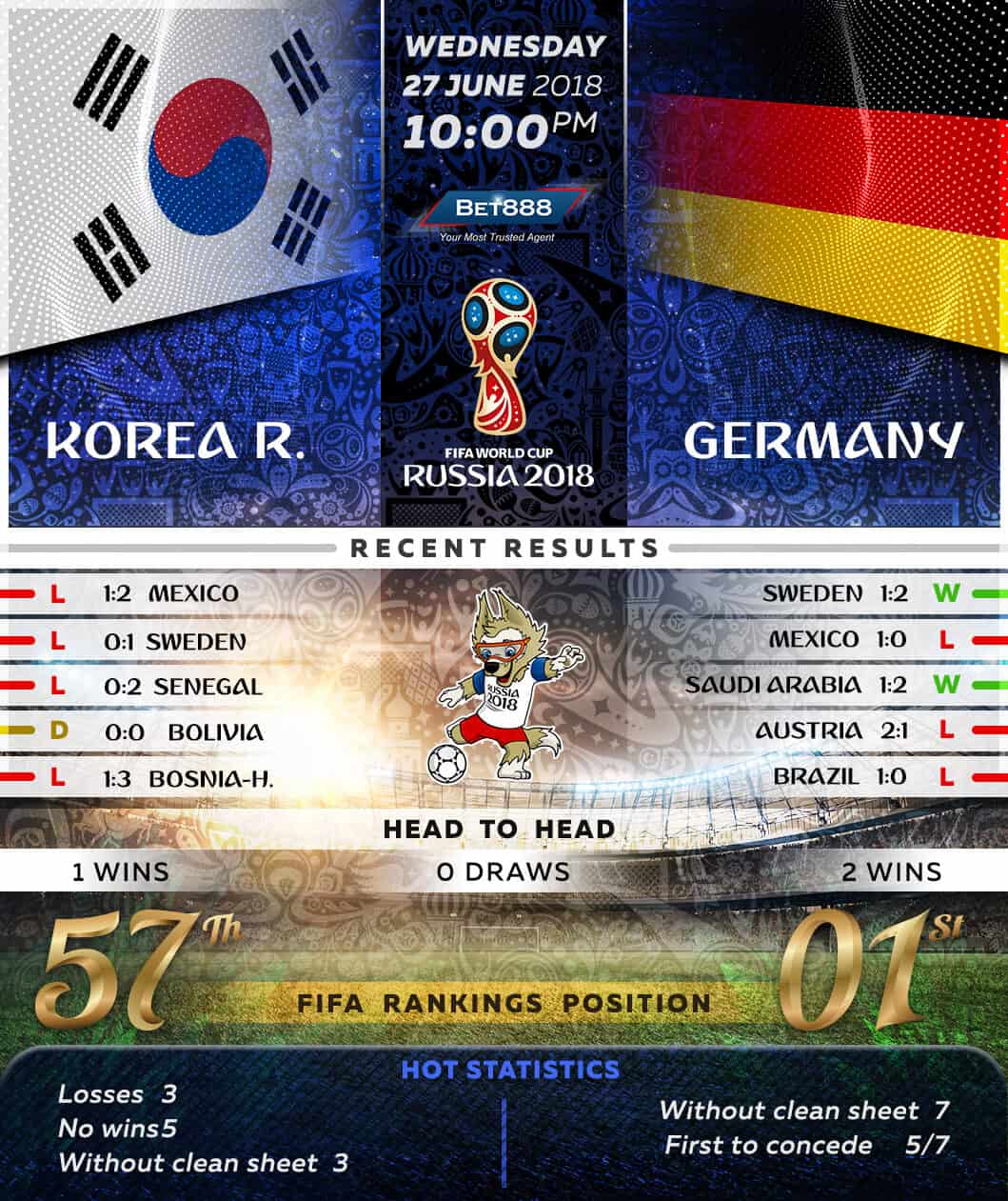 South Korea vs Germany 27/06/18