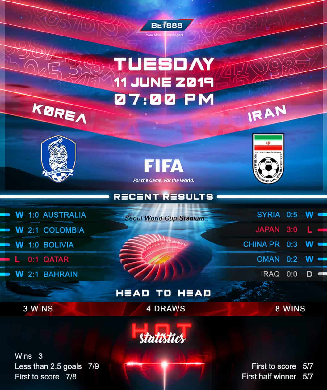South Korea vs Iran﻿ 11/06/19