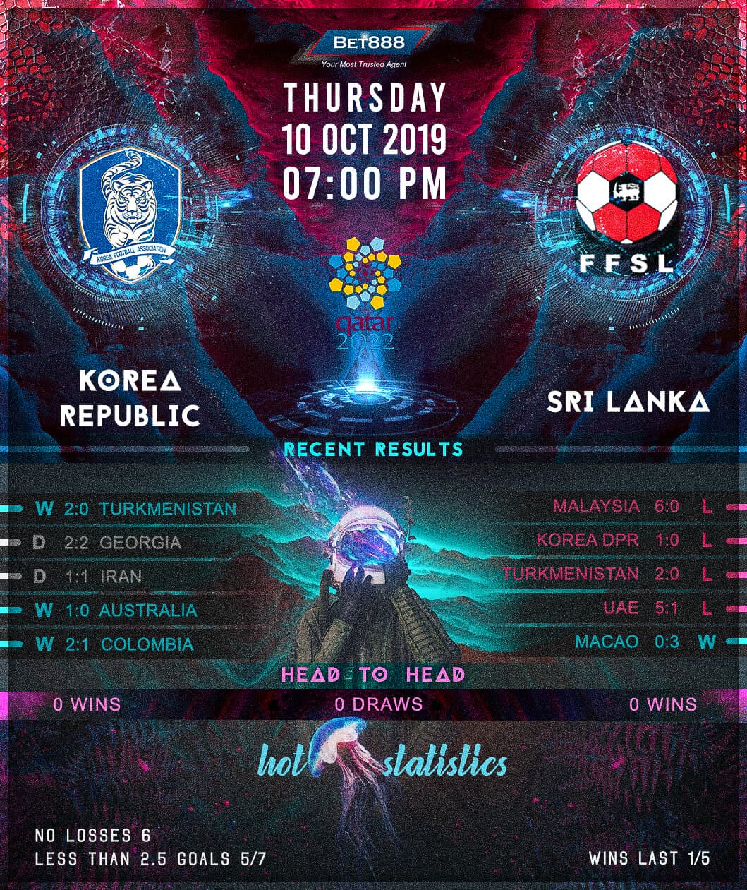 South Korea vs Sri Lanka﻿ 10/10/19