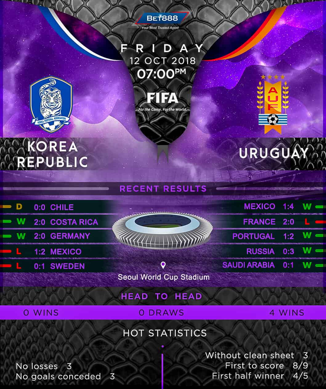 South Korea vs Uruguay 12/10/18