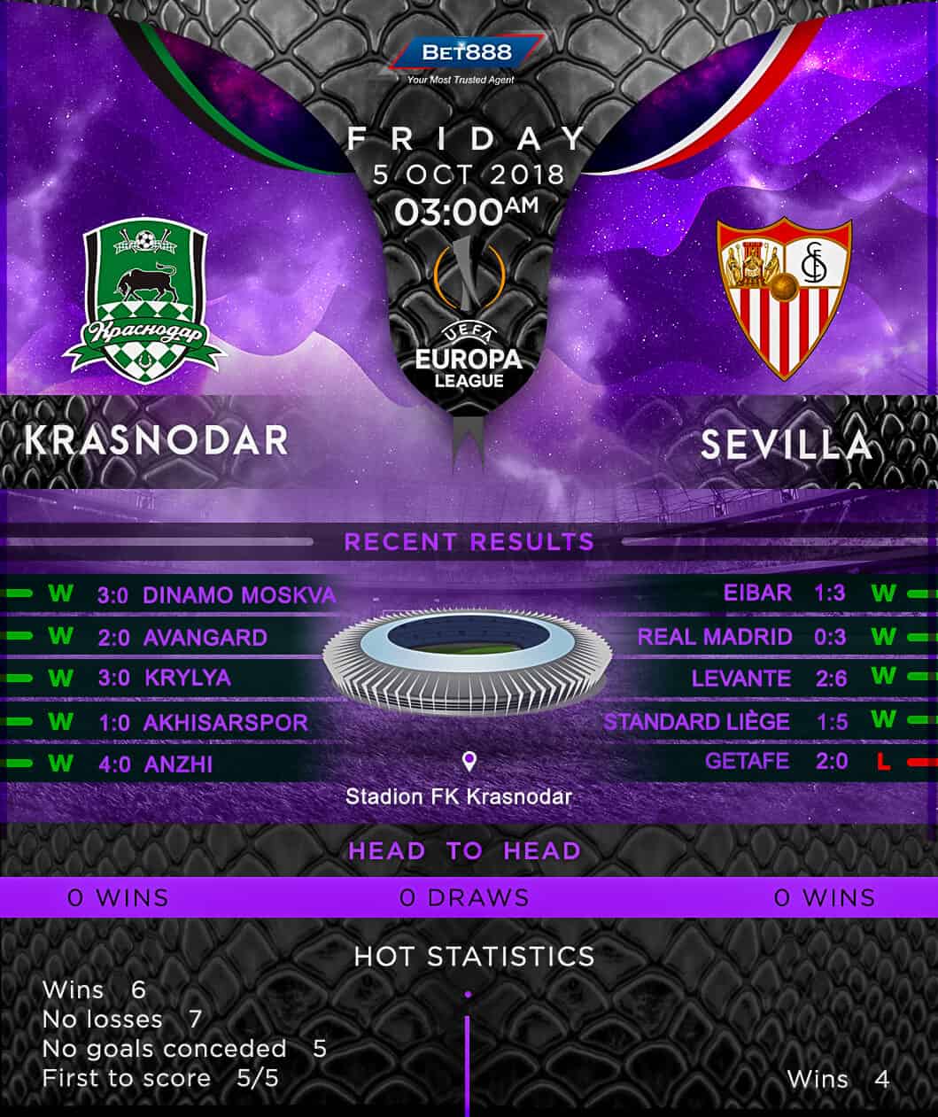 Krasnodar vs Sevilla 05/10/18