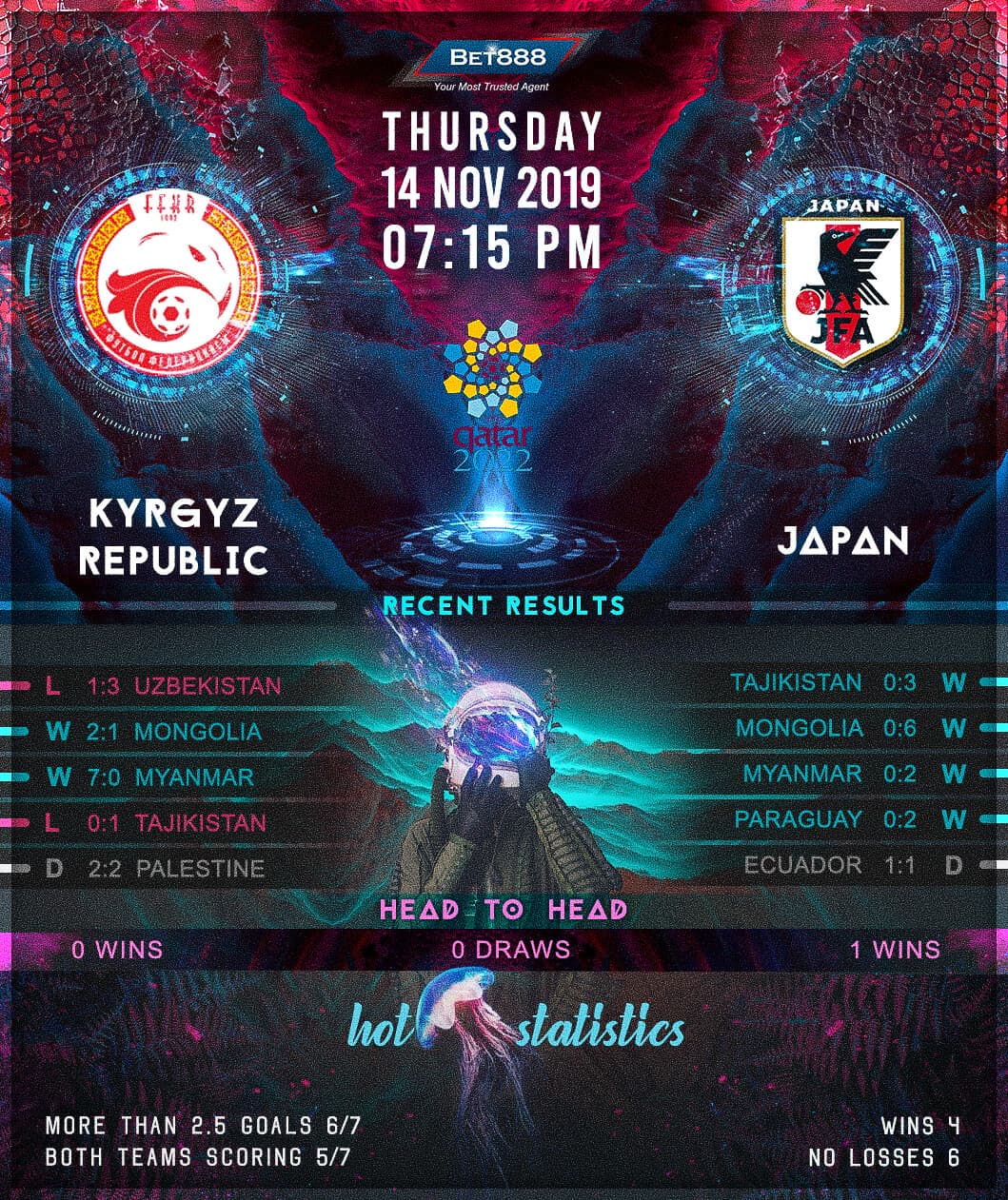 Kyrgyzstan vs Japan﻿ 14/11/19