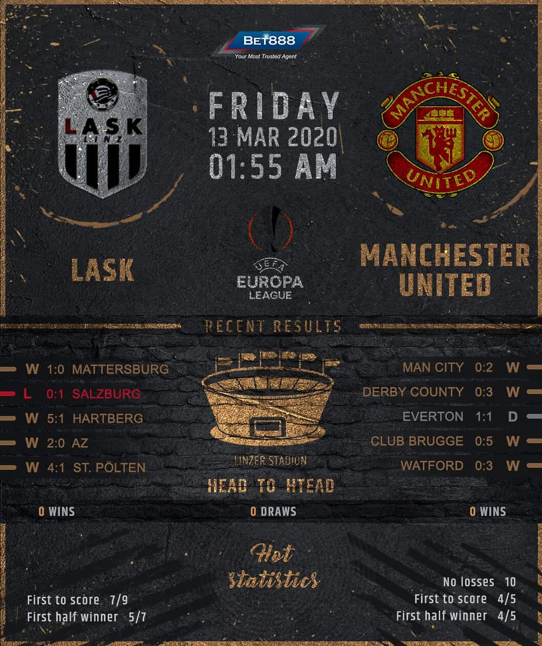 LASK vs Manchester United﻿ 13/03/20