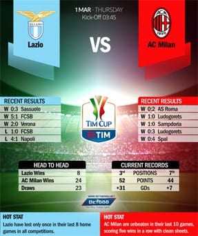 Lazio vs Milan 01/03/18