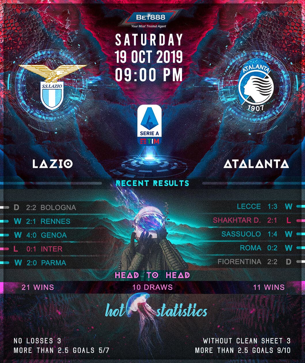 Lazio vs Atalanta﻿ 19/10/19