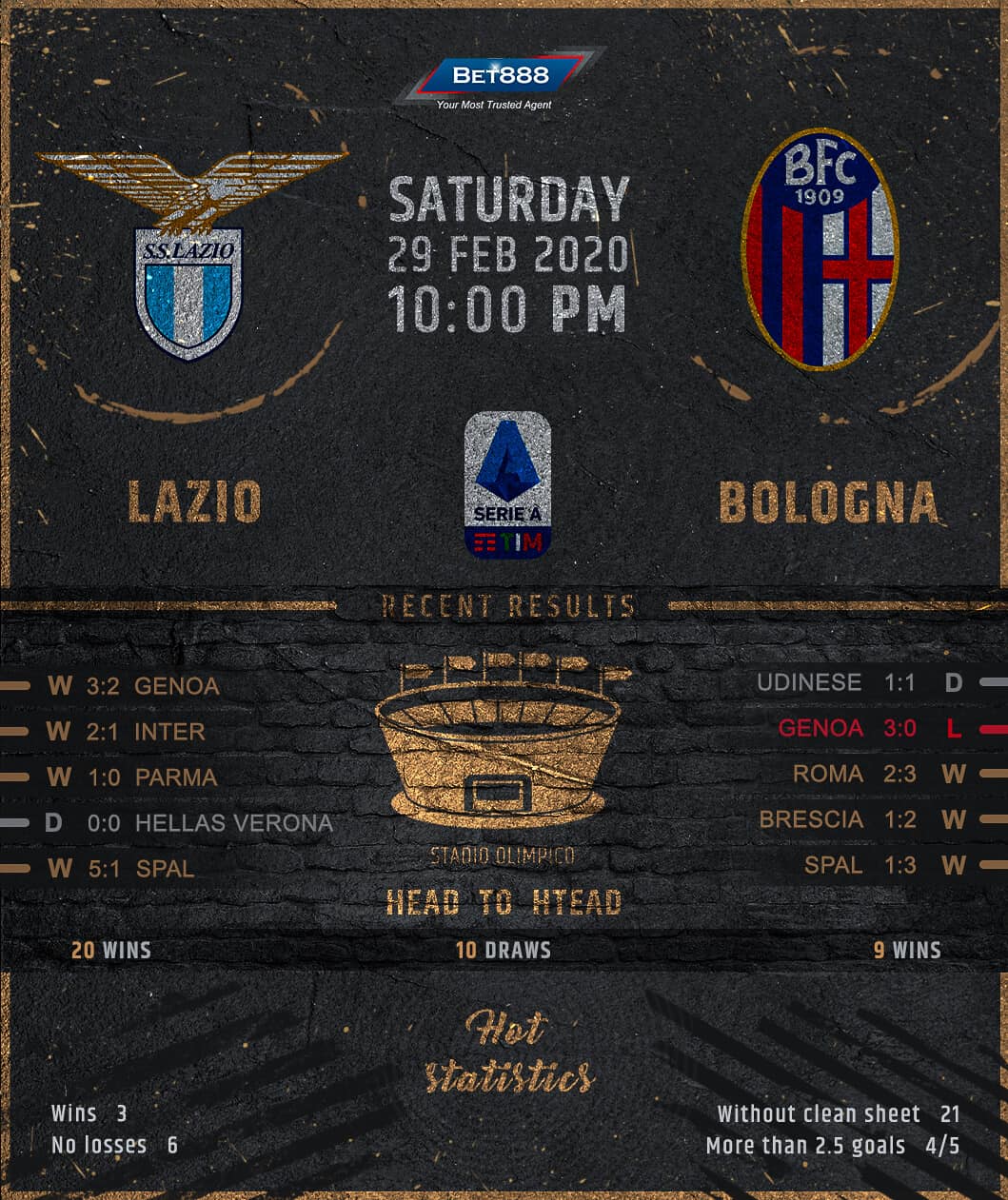 Lazio vs Bologna﻿ 29/01/20