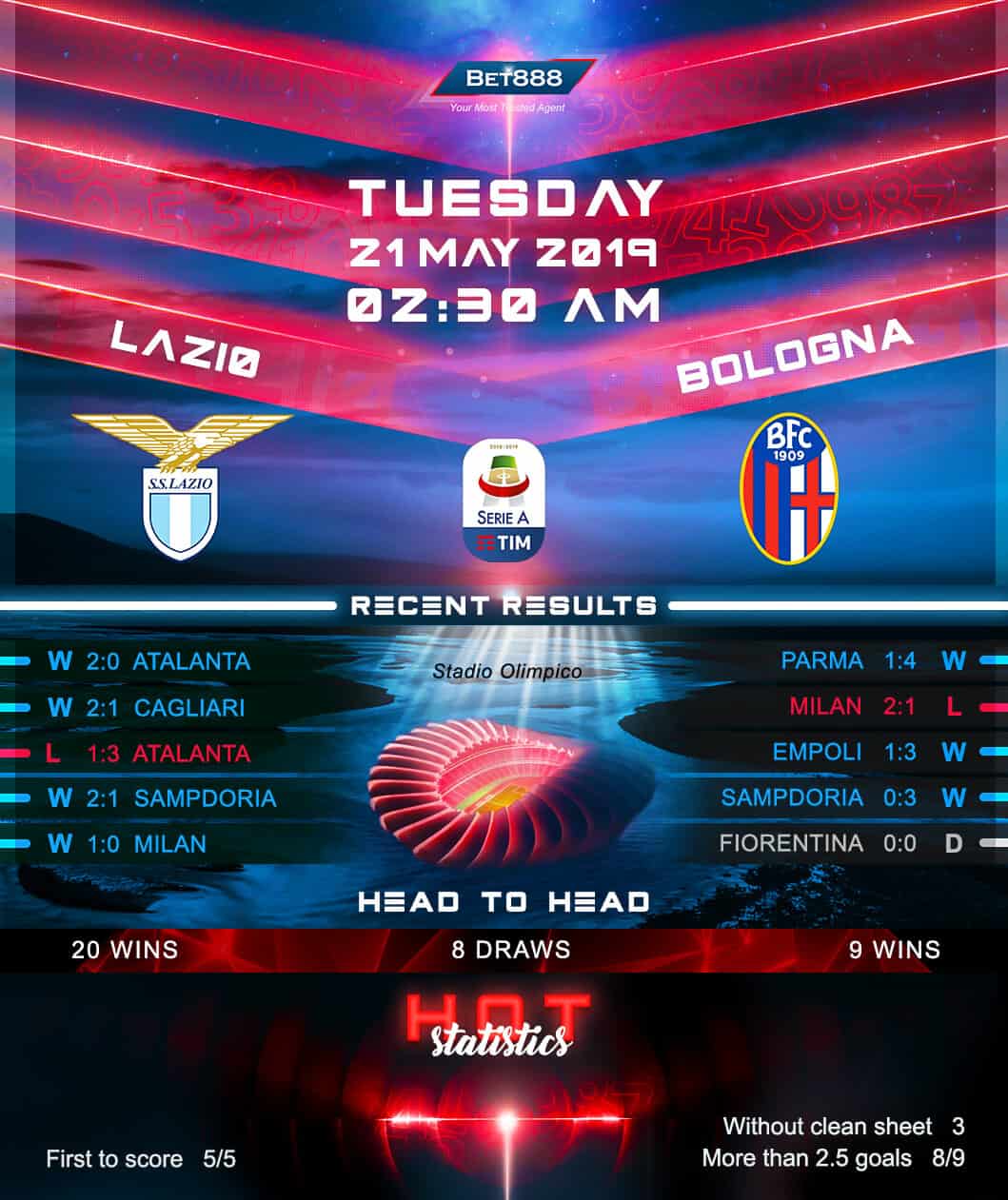 Lazio vs Bologna﻿ 21/05/19