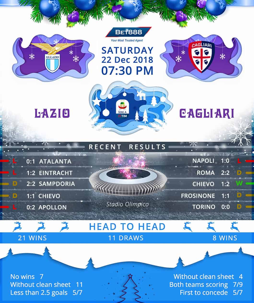 Lazio vs Cagliari 22/12/18