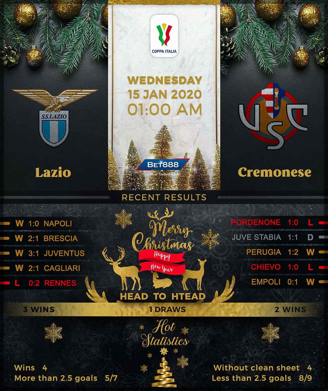Lazio vs Cremonese﻿ 15/01/20