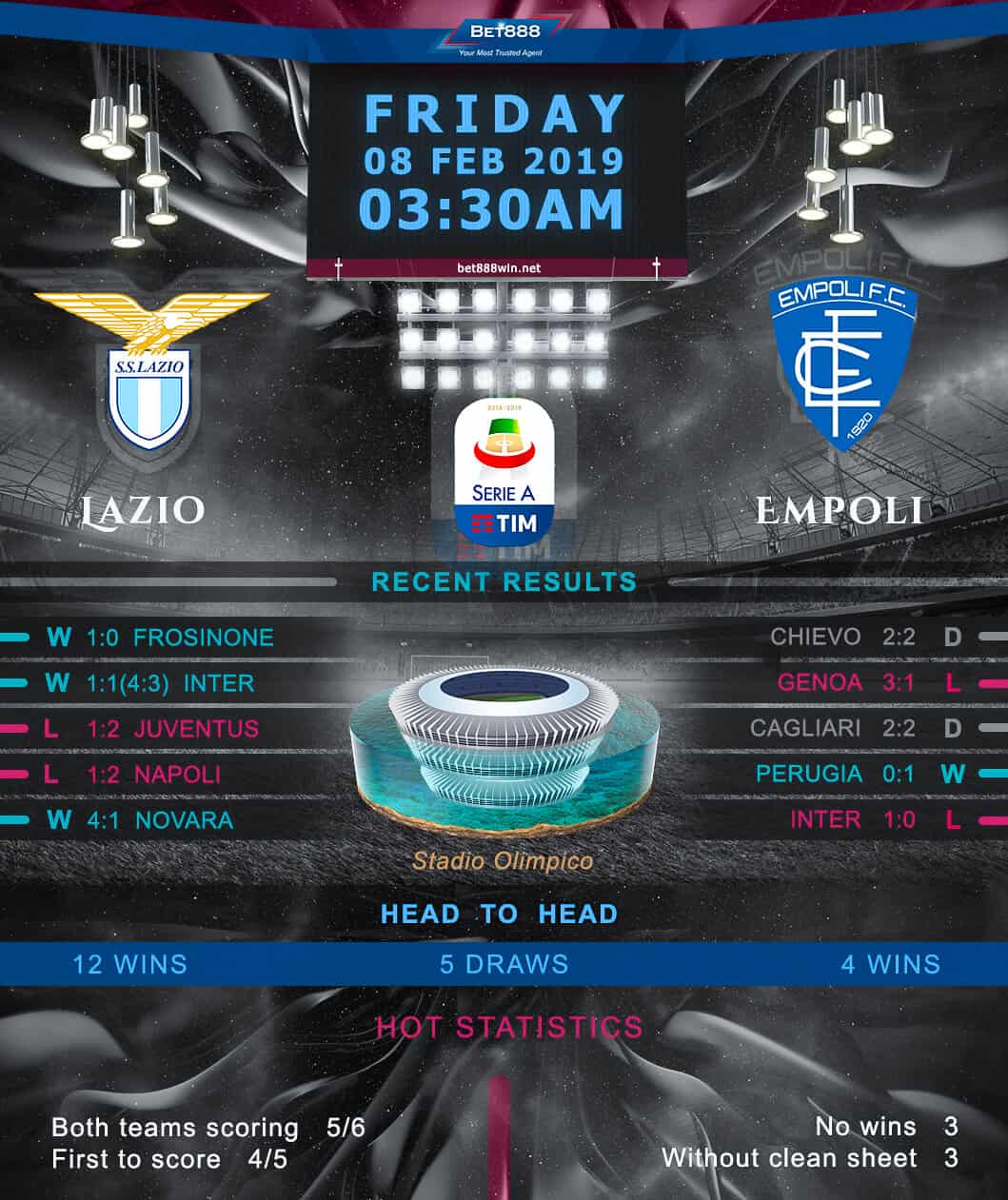 Lazio vs Empoli﻿ 08/02/19