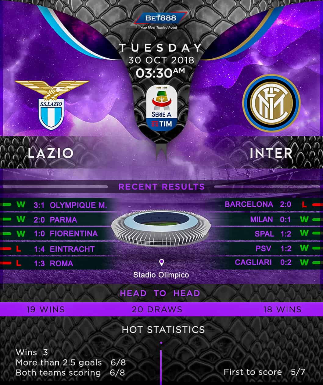 Lazio vs Inter Milan 30/10/18