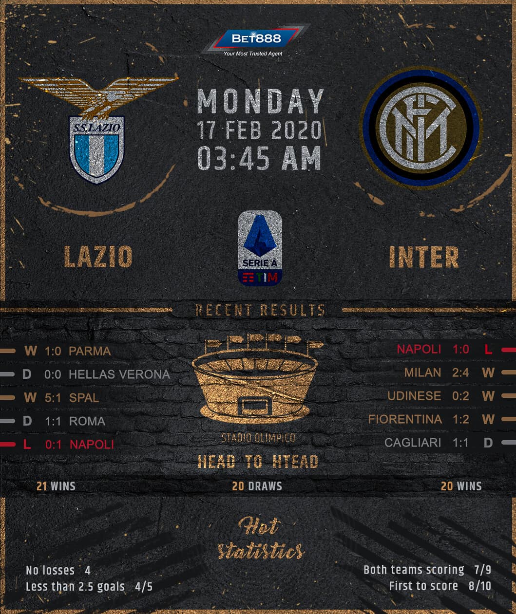 Lazio vs Internazionale 17/02/20