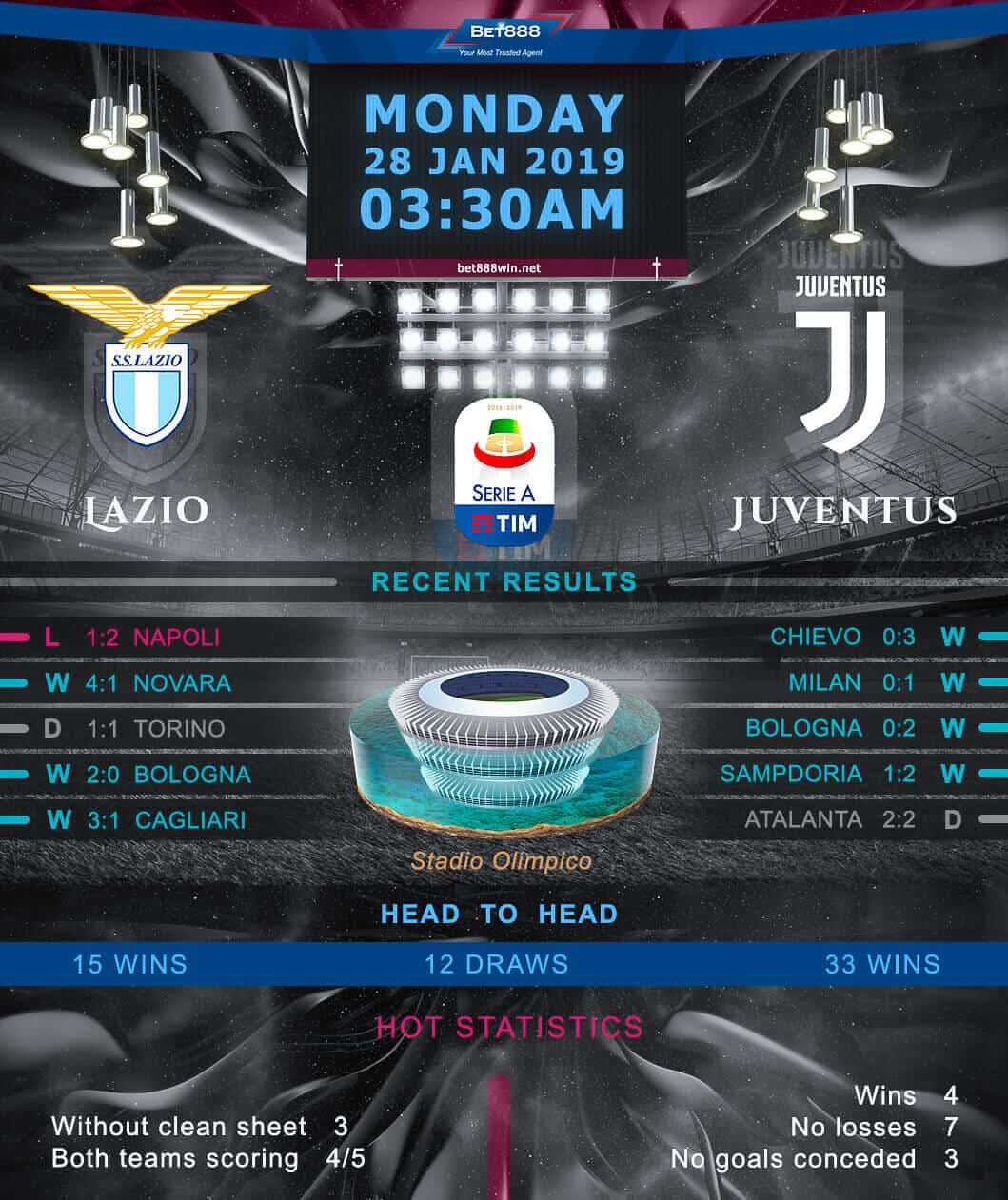 Lazio vs Juventus﻿ 28/01/19