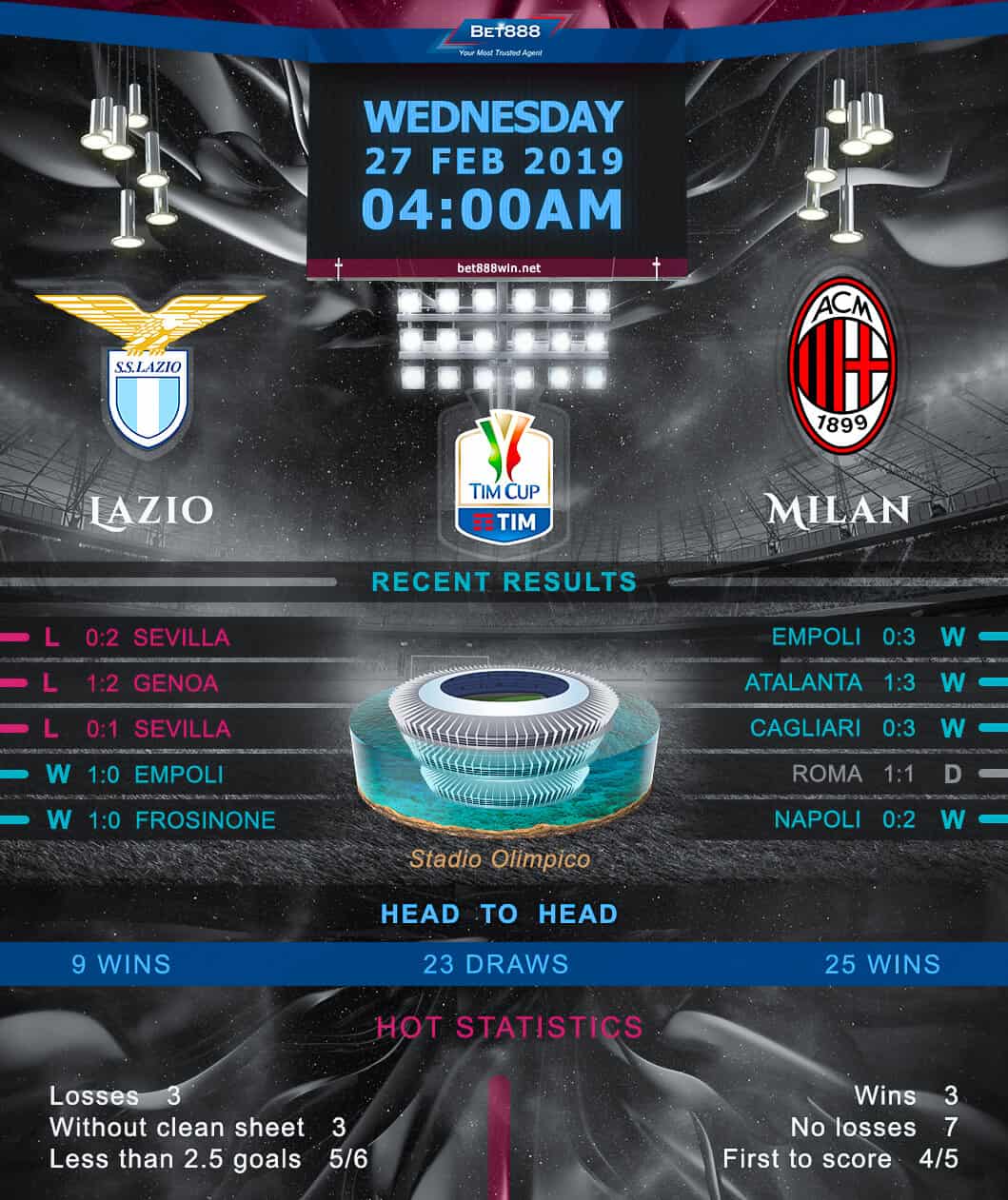 Lazio vs AC Milan 27/02/19