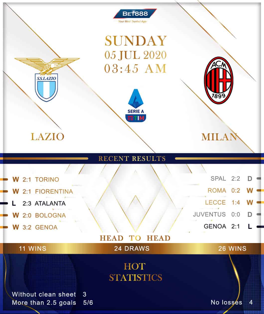 Lazio vs  AC Milan 05/07/20