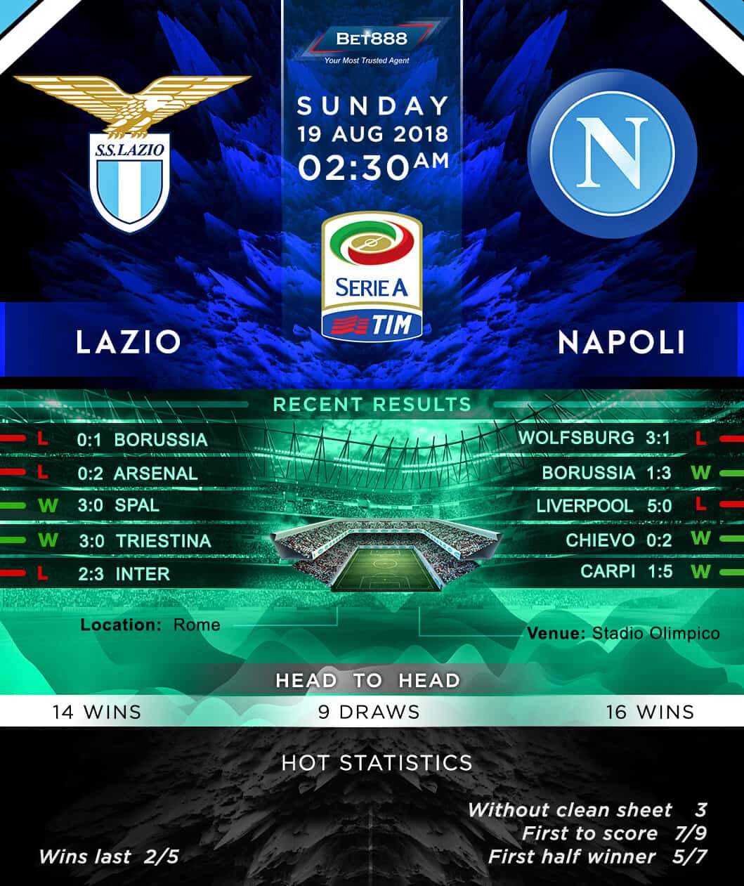 Lazio vs Napoli 19/08/18
