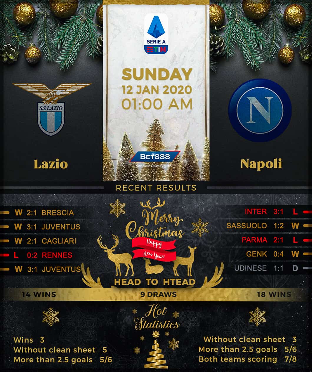 Lazio vs Napoli﻿ 12/01/20