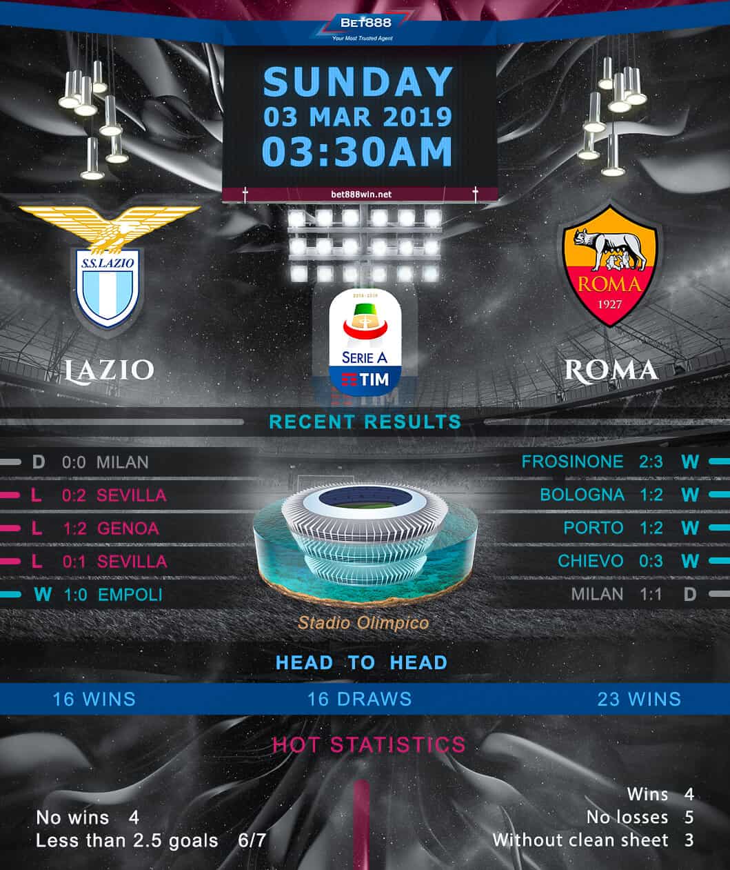 Lazio vs AS Roma 03/03/2019