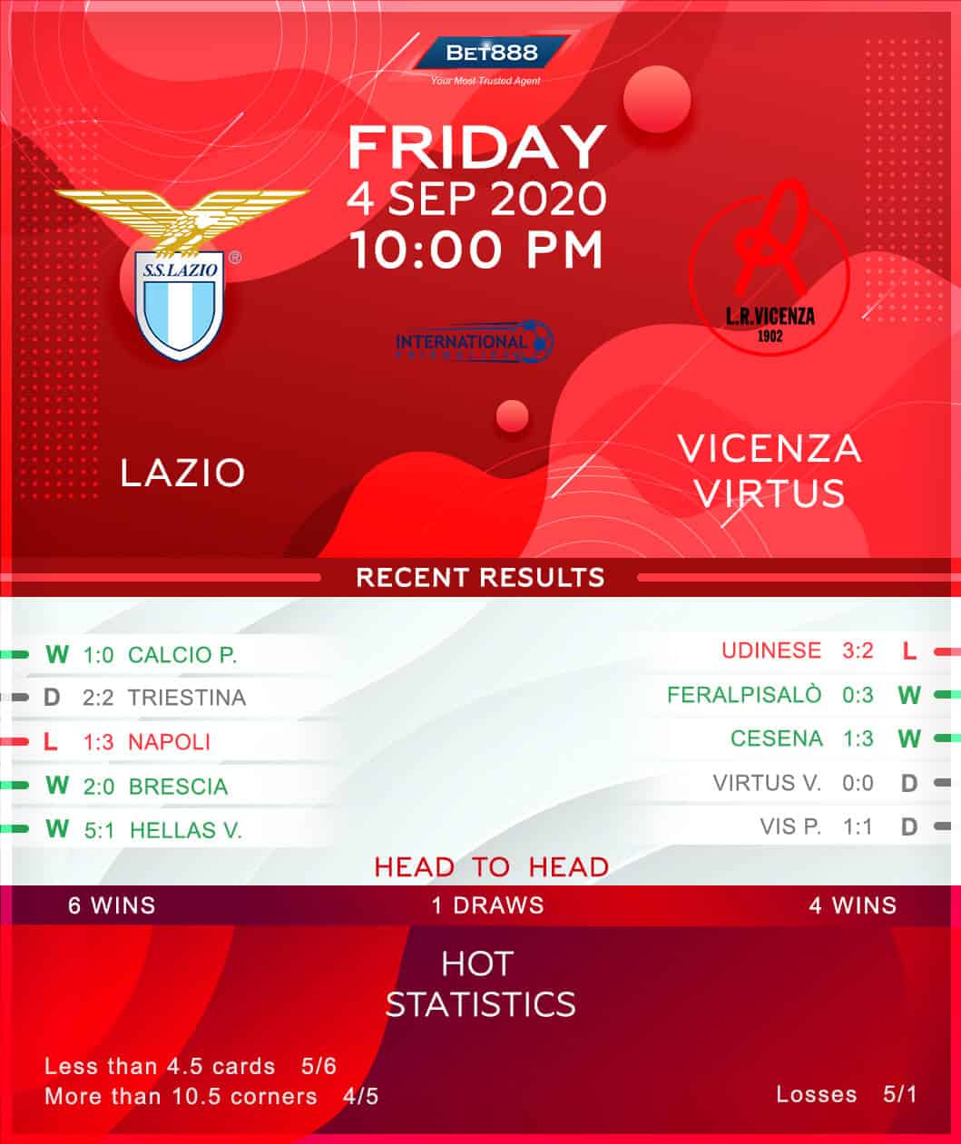 Lazio vs Vicenza Virtus﻿ 04/09/20