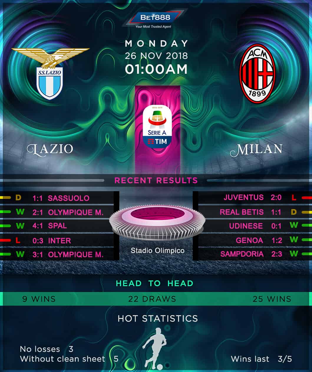 Lazio vs AC Milan 26/11/18