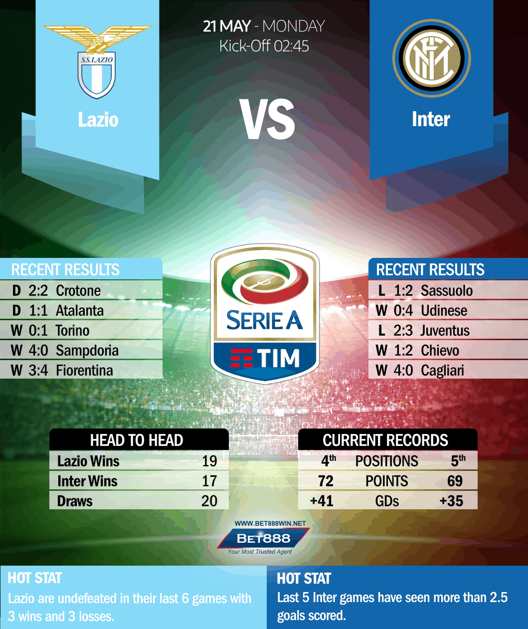 Lazio vs Inter Milan 21/05/18