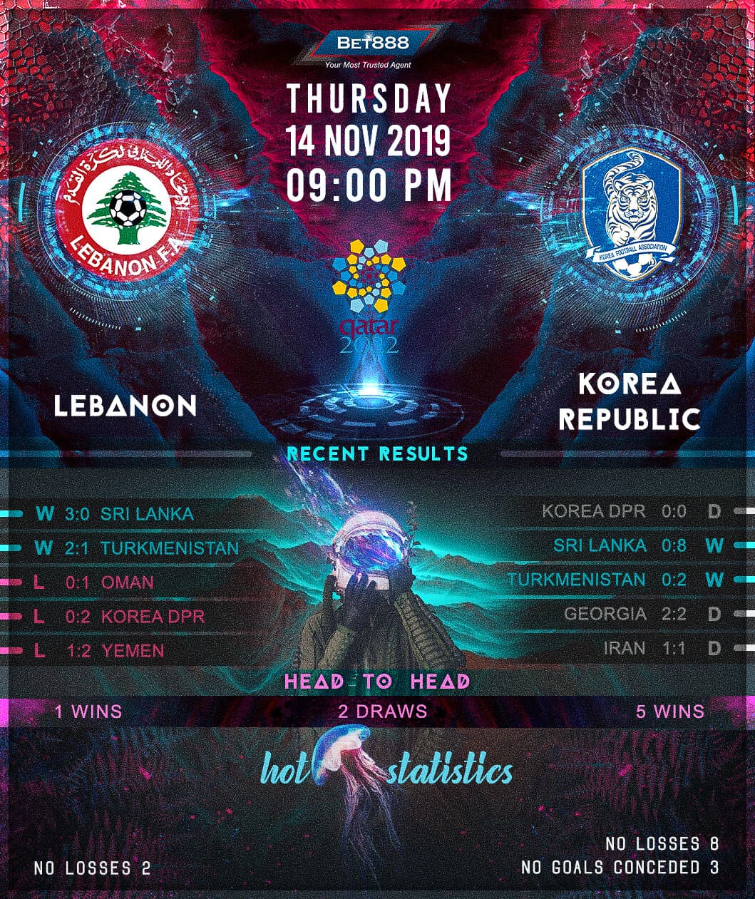 Lebanon vs South Korea﻿ 14/11/19
