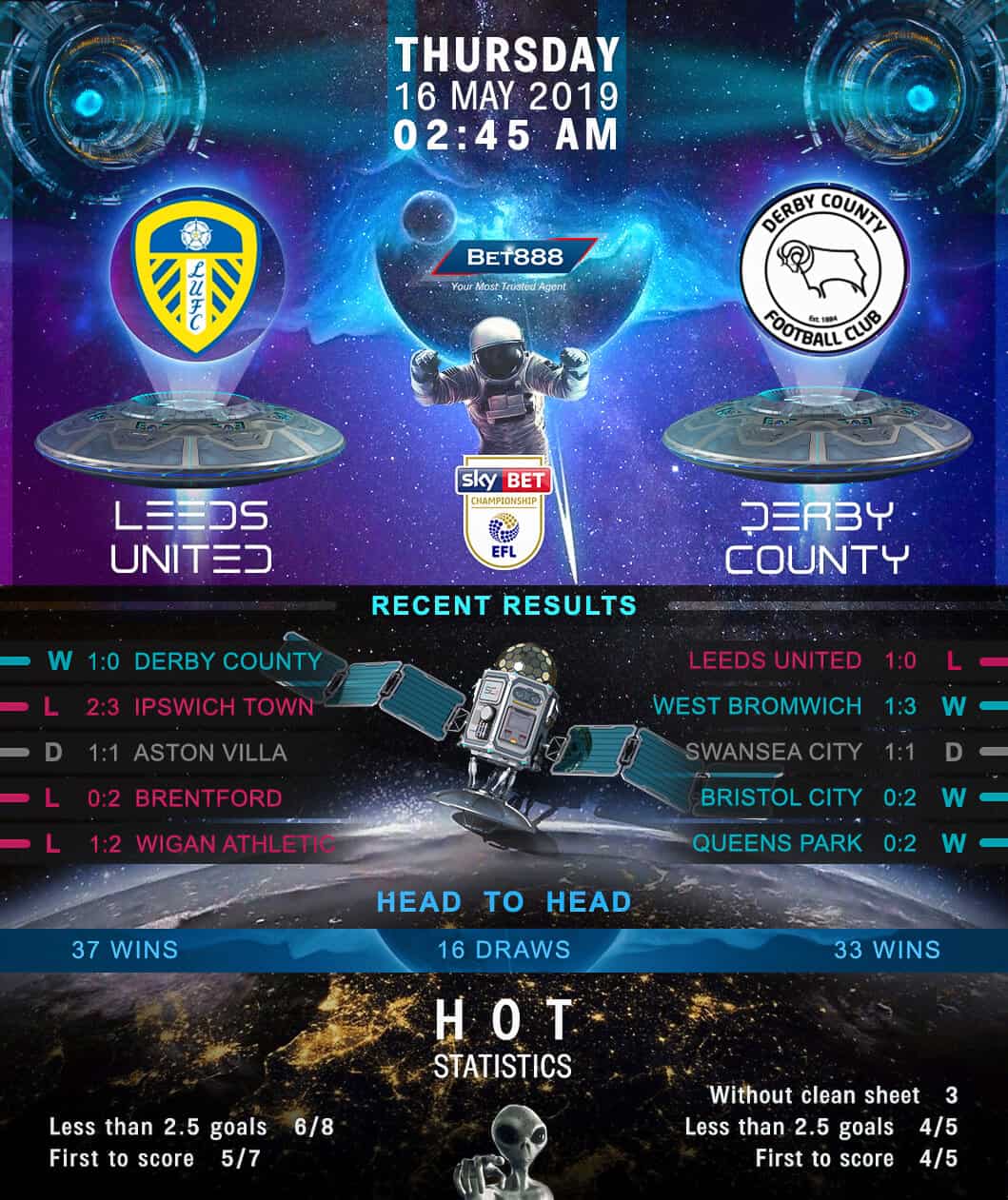 Leeds United vs Derby County﻿ 16/05/19