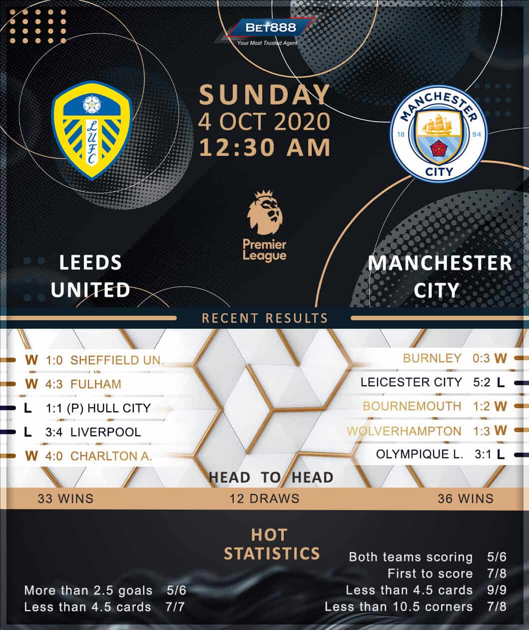 Leeds United vs Manchester City﻿ 04/10/20
