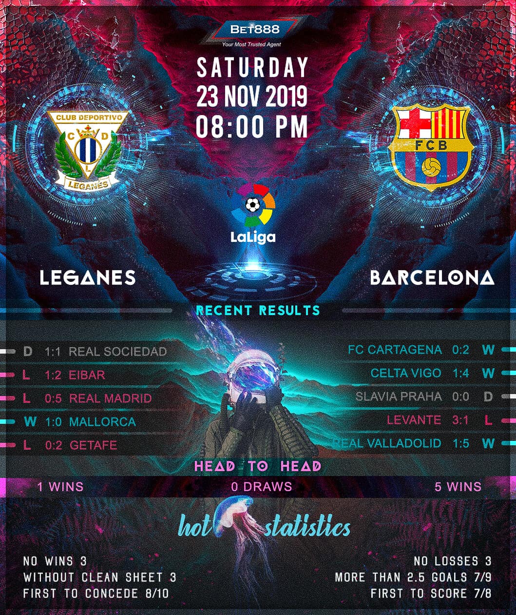 Leganes vs Barcelona﻿ 23/11/19