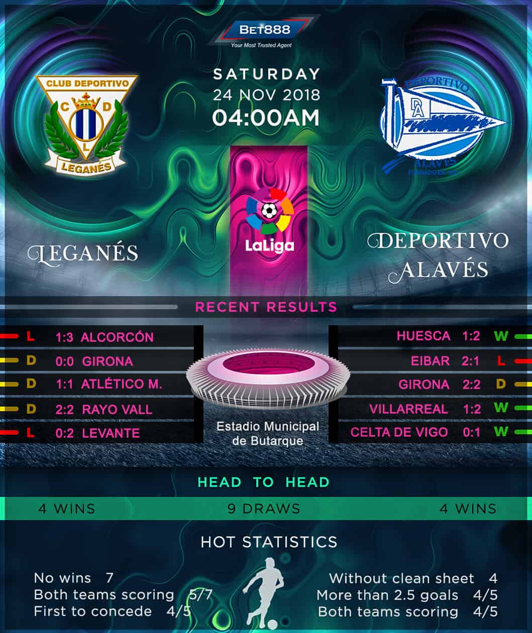 Leganes vs Deportivo Alaves 24/11/18