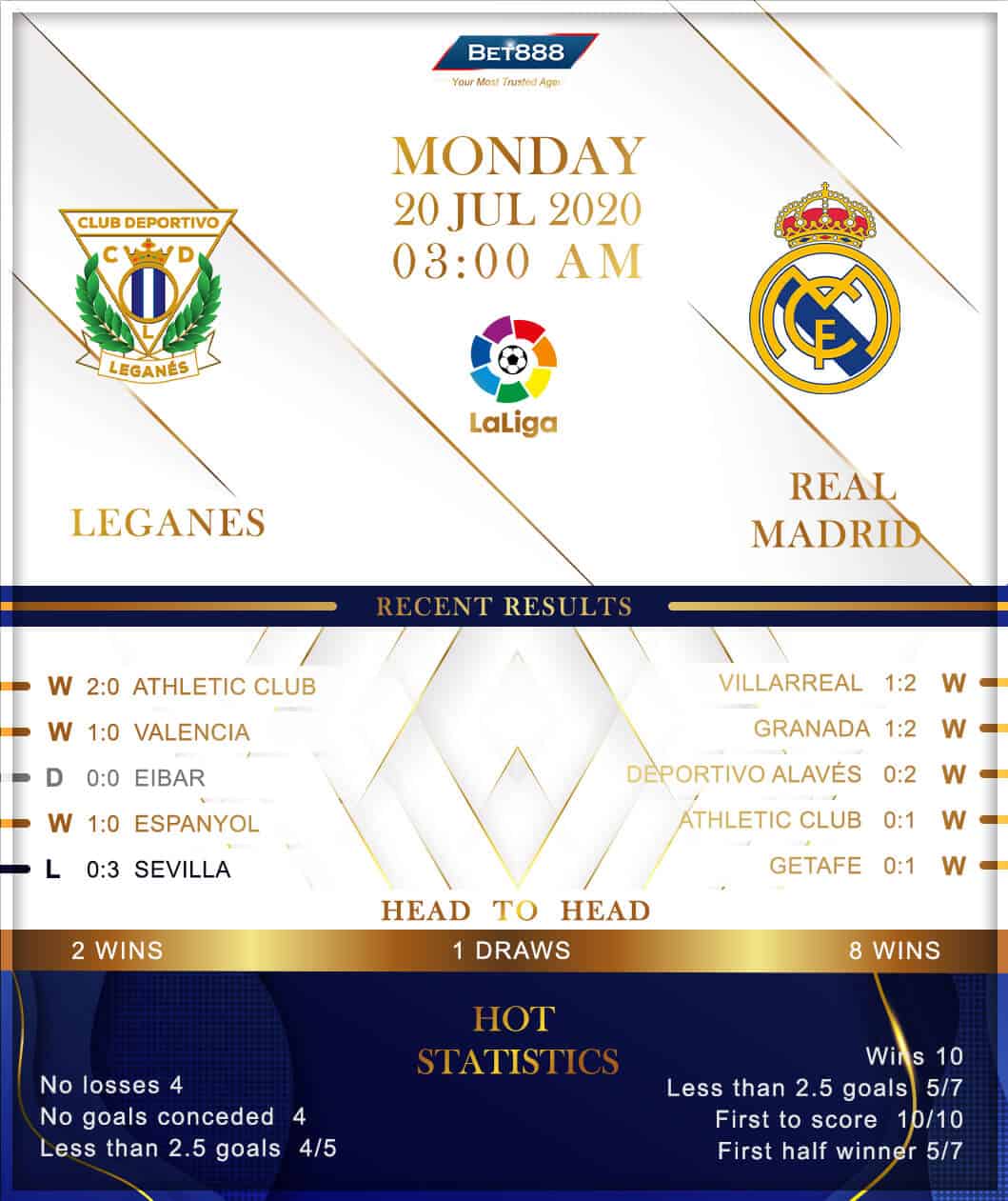 Leganes vs Real Madrid 20/07/20