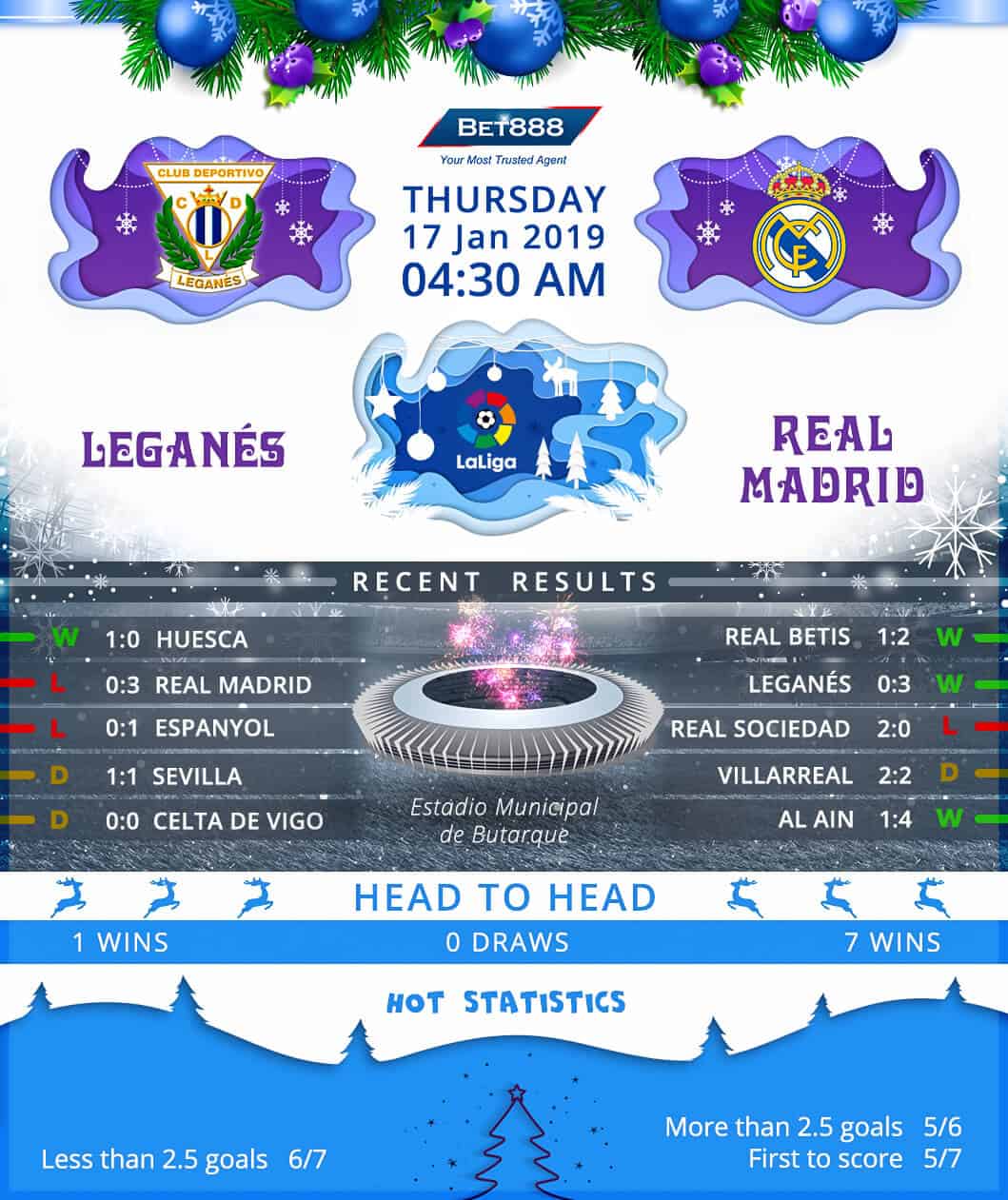 Leganes vs Real Madrid﻿ 17/01/19