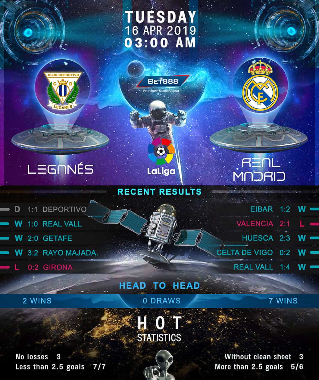 Leganes vs Real Madrid﻿ 16/04/19