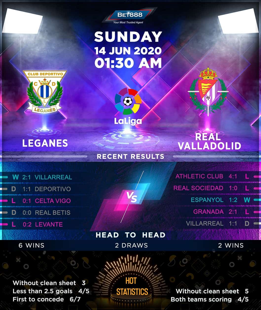 Leganes vs Real Valladolid 14/06/20
