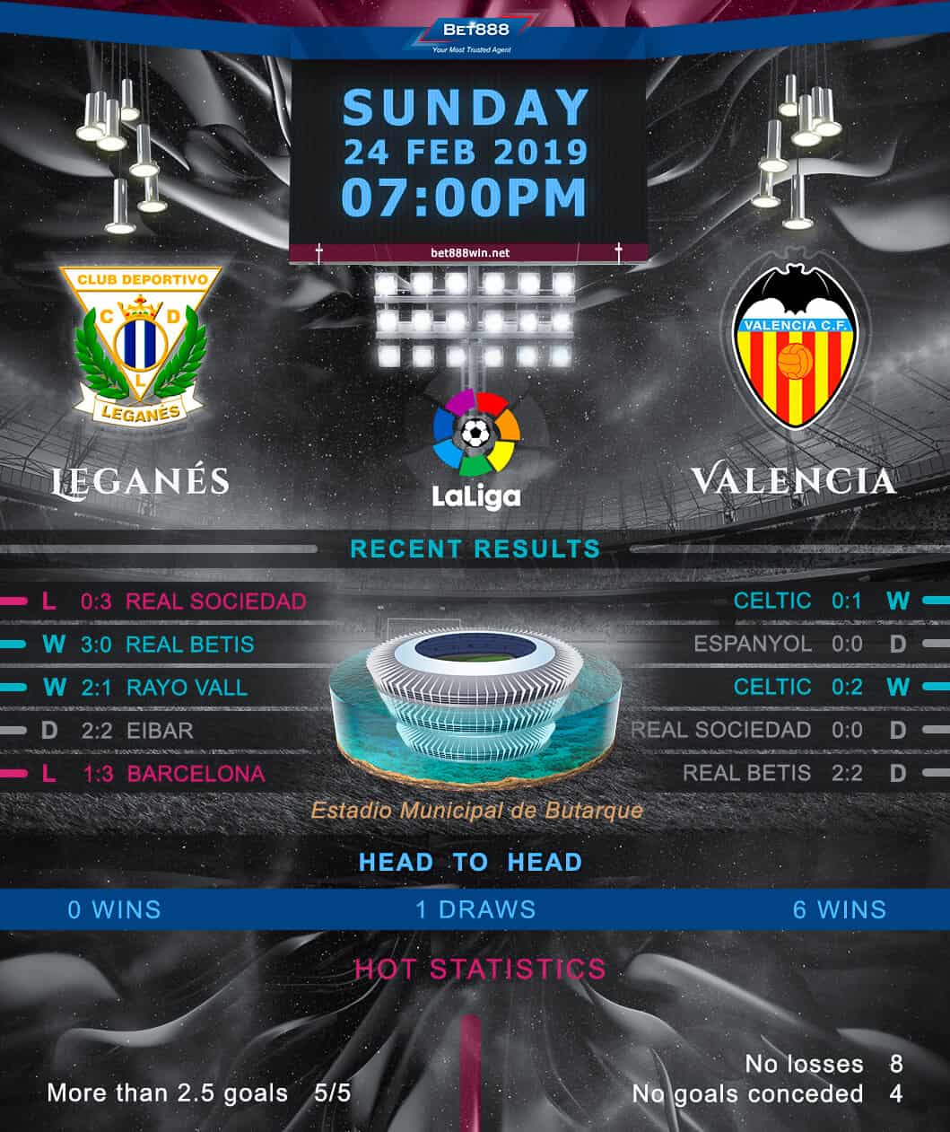 Leganes vs Valencia﻿ 24/02/19