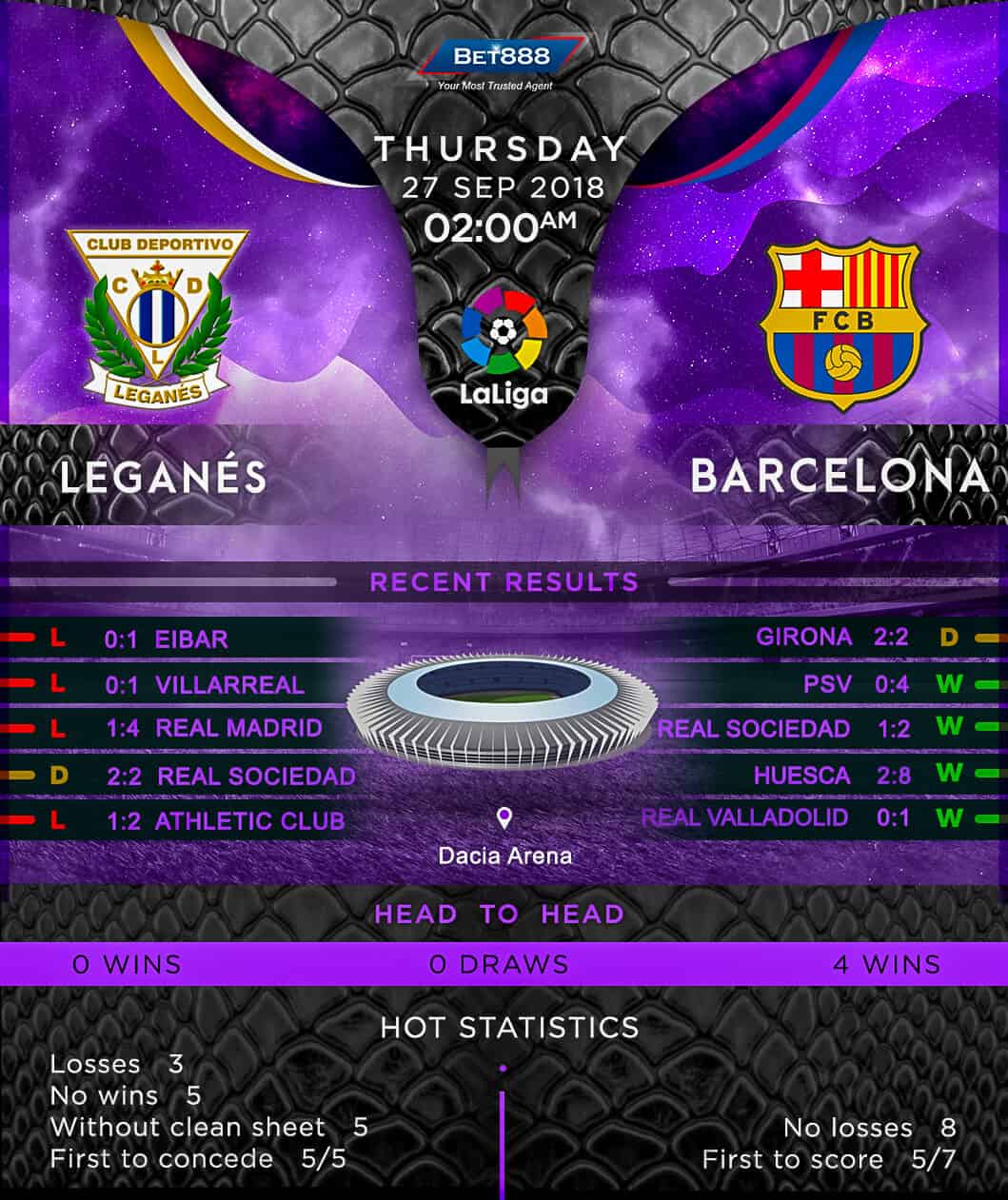 Leganes vs Barcelona 27/09/18