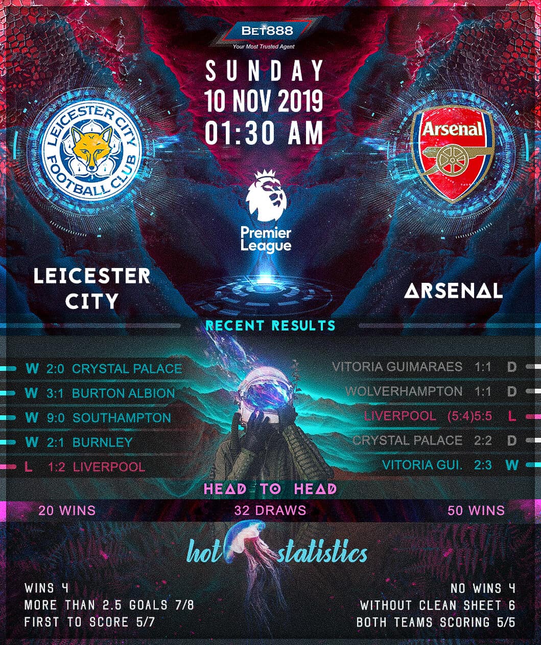 Leicester City vs Arsenal﻿ 10/11/19