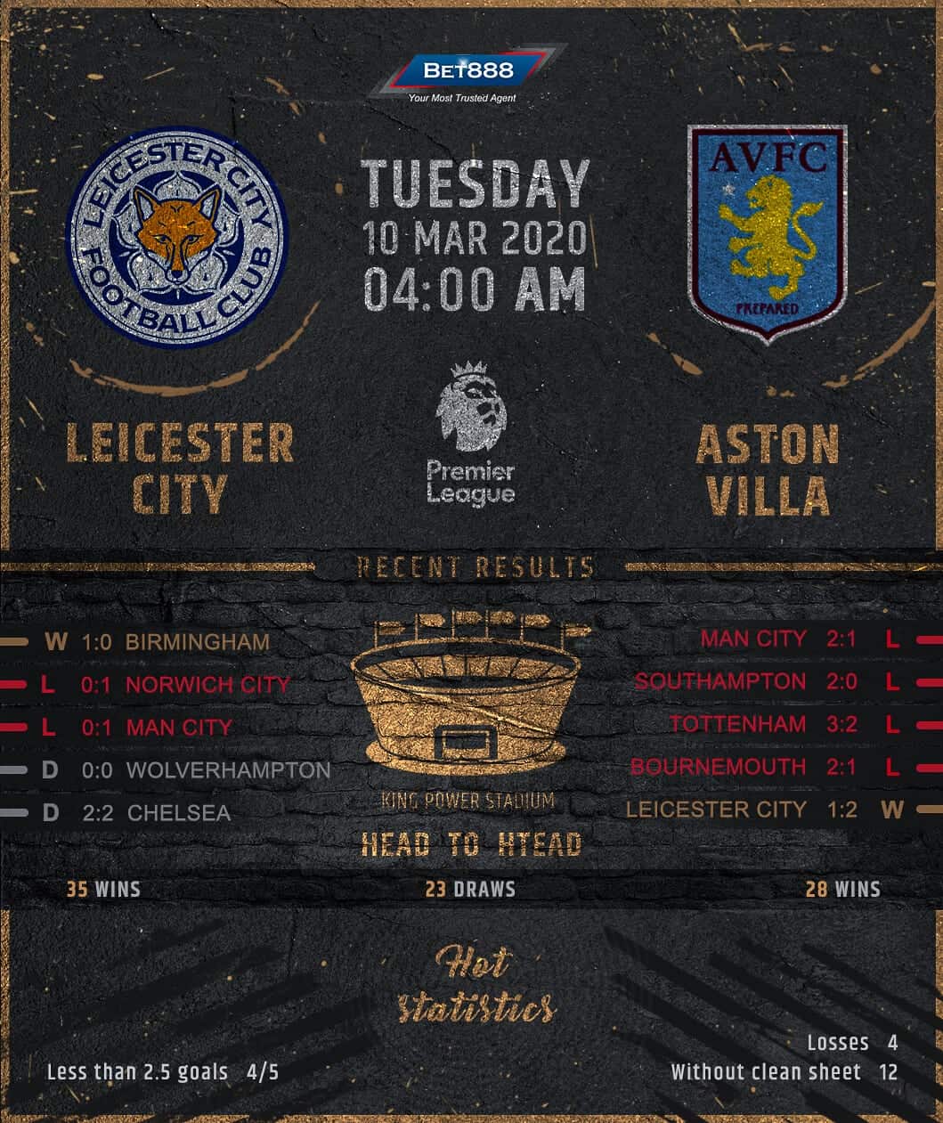 Leicester City vs Aston Villa﻿ 10/03/20